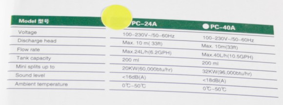 Дренажный насос PC - 24 A
